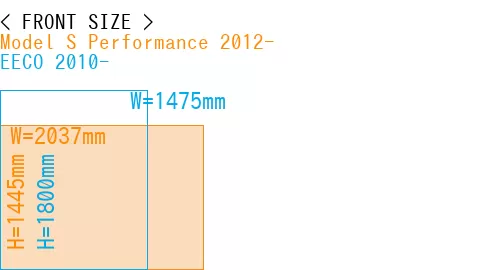 #Model S Performance 2012- + EECO 2010-
